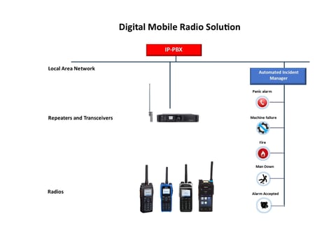 Digital radios set up-1